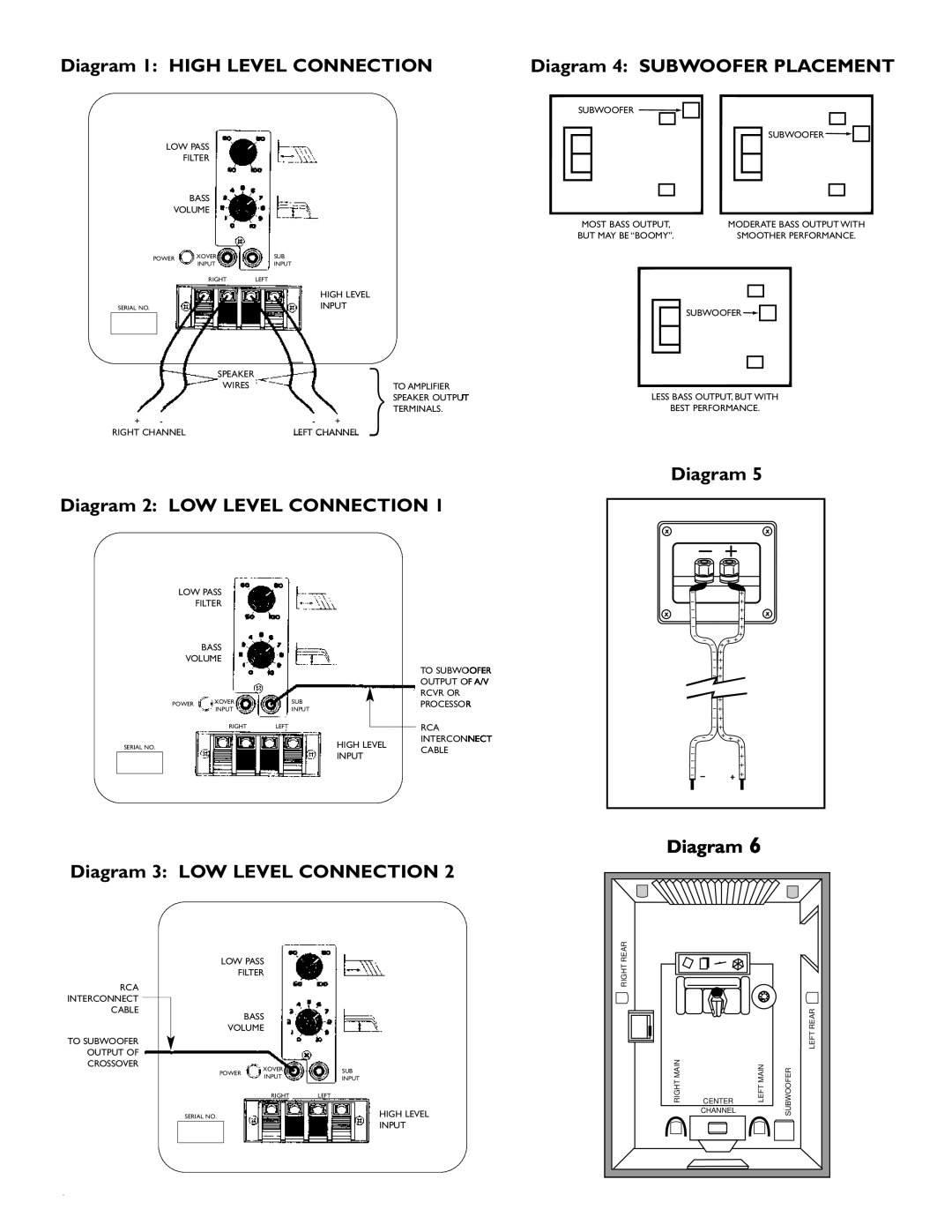 Energy Speaker Systems TAKE 5+1 owner manual Diagram 1: HIGH LEVEL CONNECTION, Diagram 4: SUBWOOFER PLACEMENT 