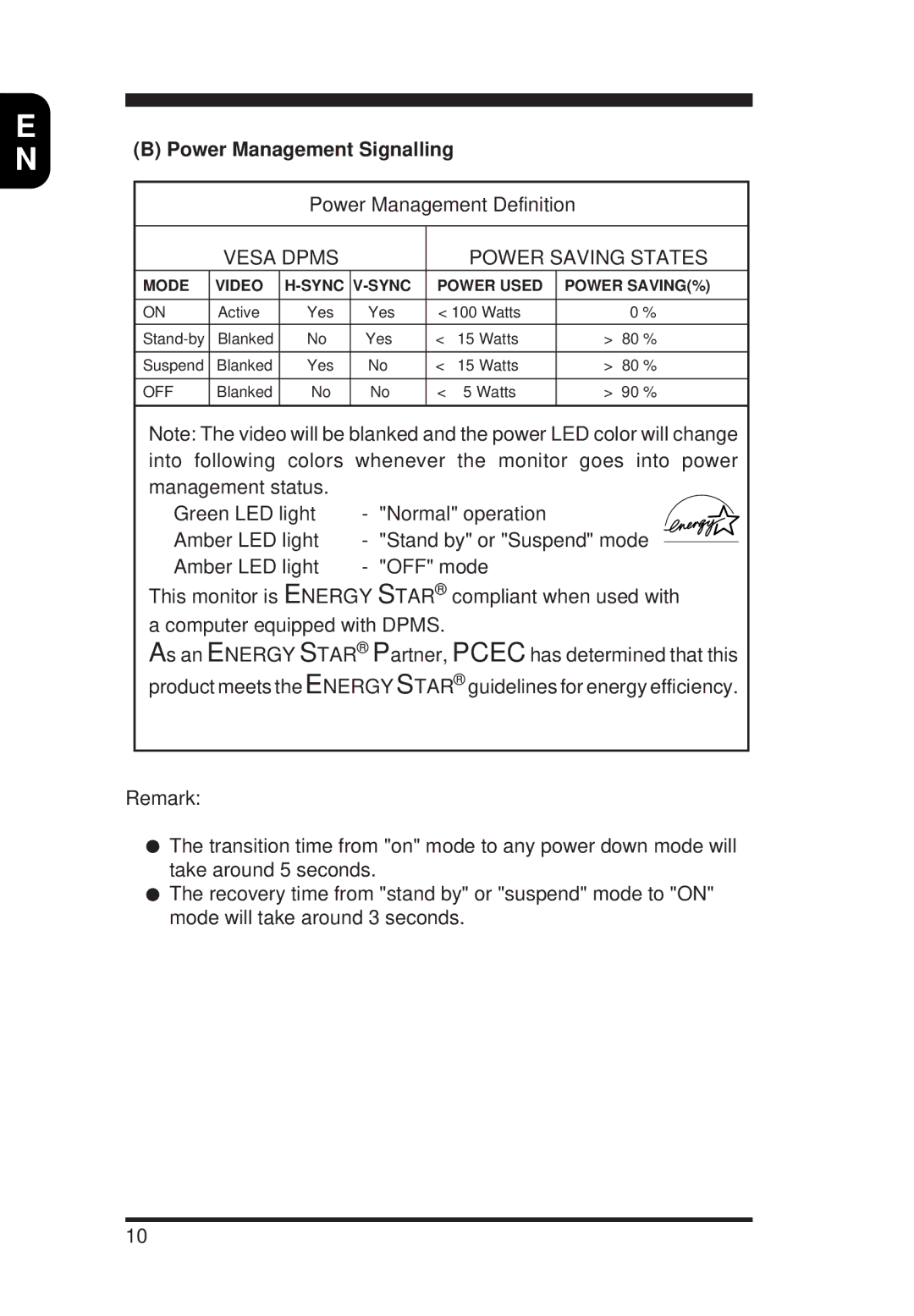 Energy Tech Laboratories 105E manual Power Management Signalling, Vesa Dpms Power Saving States 