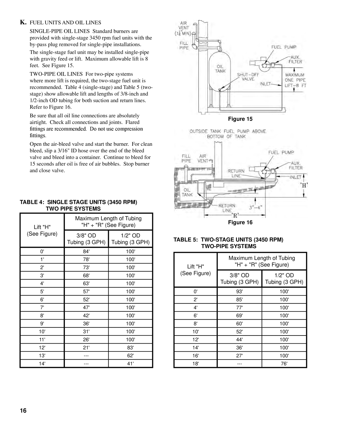 Energy Tech Laboratories 40 Series, F3, CL Series, F5 Fuel Units and OIL Lines, Single stage units 3450 rpm two pipe systems 