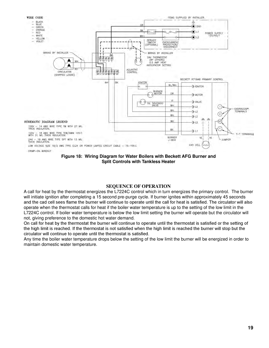 Energy Tech Laboratories F5, 40 Series, F3, CL Series manual Sequence of Operation 