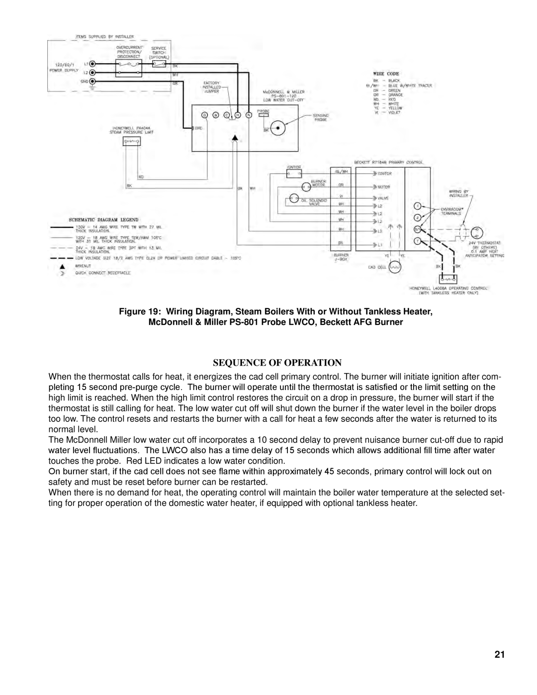 Energy Tech Laboratories F3, 40 Series, CL Series, F5 manual Sequence of Operation 