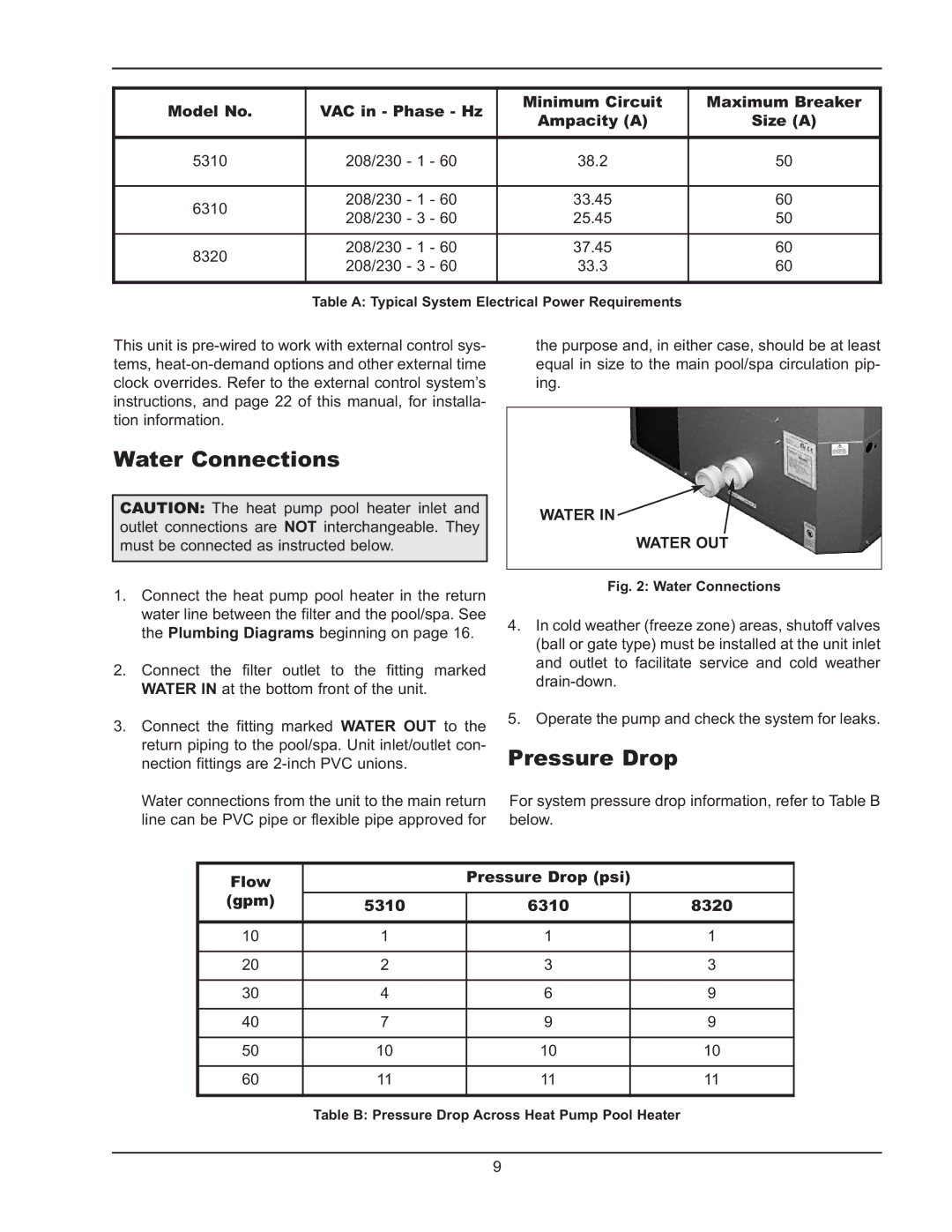 Energy Tech Laboratories 8320, 6310, 5310 operating instructions Water Connections, Pressure Drop 