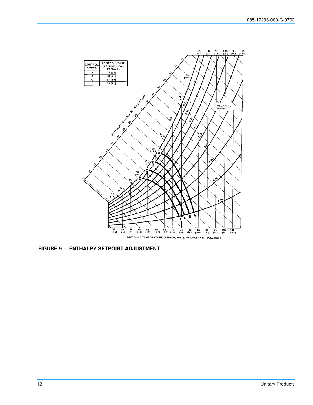 Energy Tech Laboratories DHG240, DHG180 installation instructions Enthalpy Setpoint Adjustment 