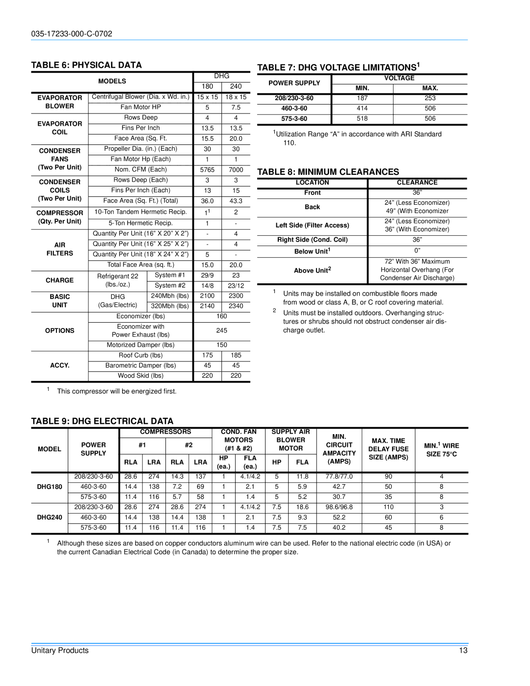 Energy Tech Laboratories DHG180, DHG240 Physical Data, DHG Voltage LIMITATIONS1, Minimum Clearances, DHG Electrical Data 