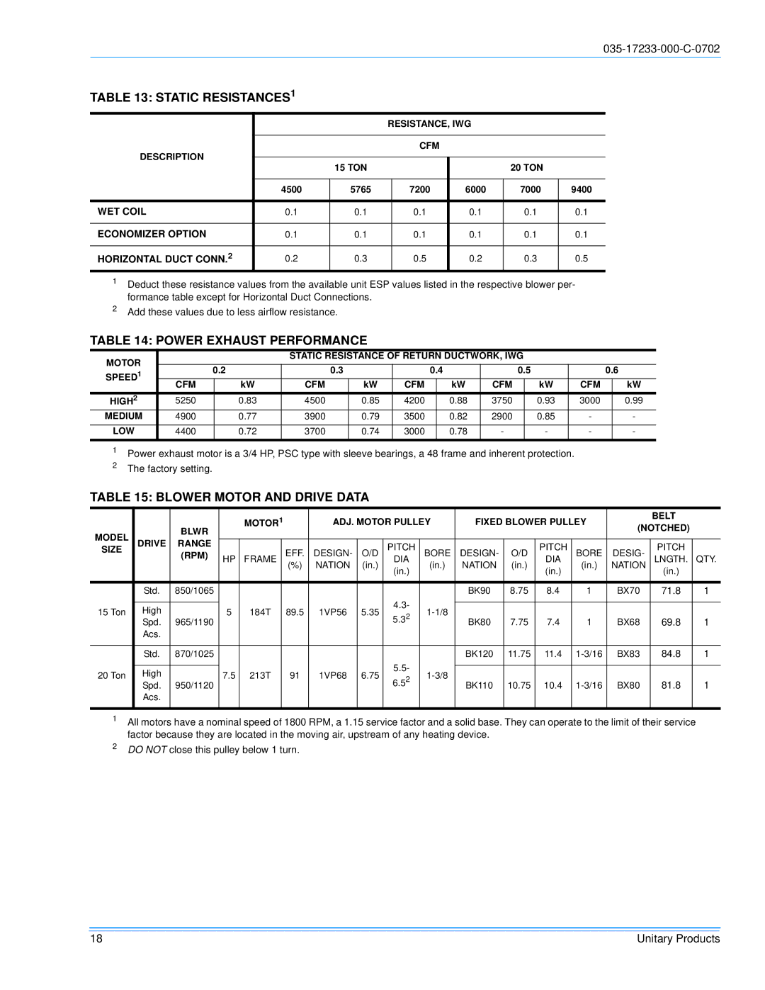 Energy Tech Laboratories DHG240, DHG180 Static RESISTANCES1, Power Exhaust Performance, Blower Motor and Drive Data 