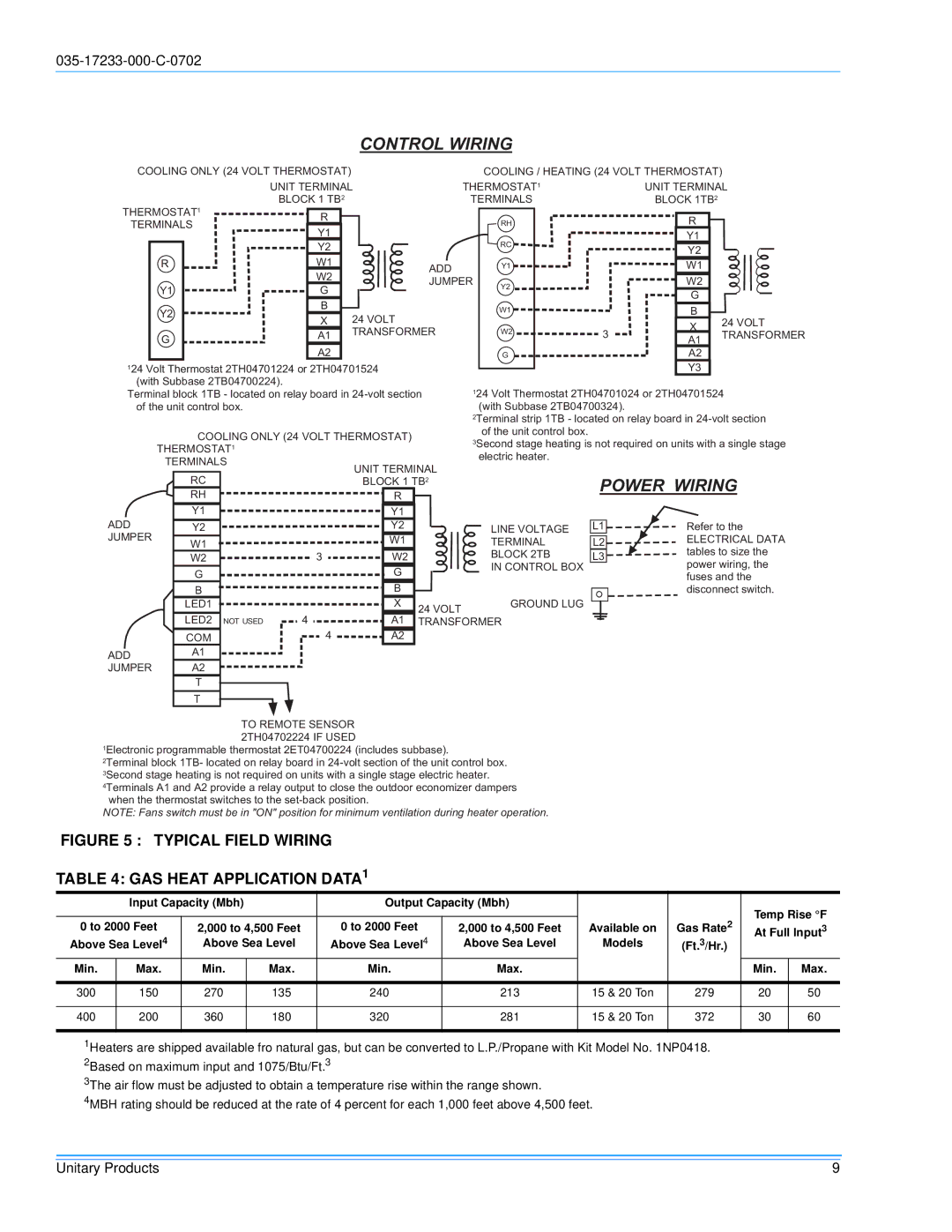 Energy Tech Laboratories DHG180, DHG240 installation instructions Controlwiring 