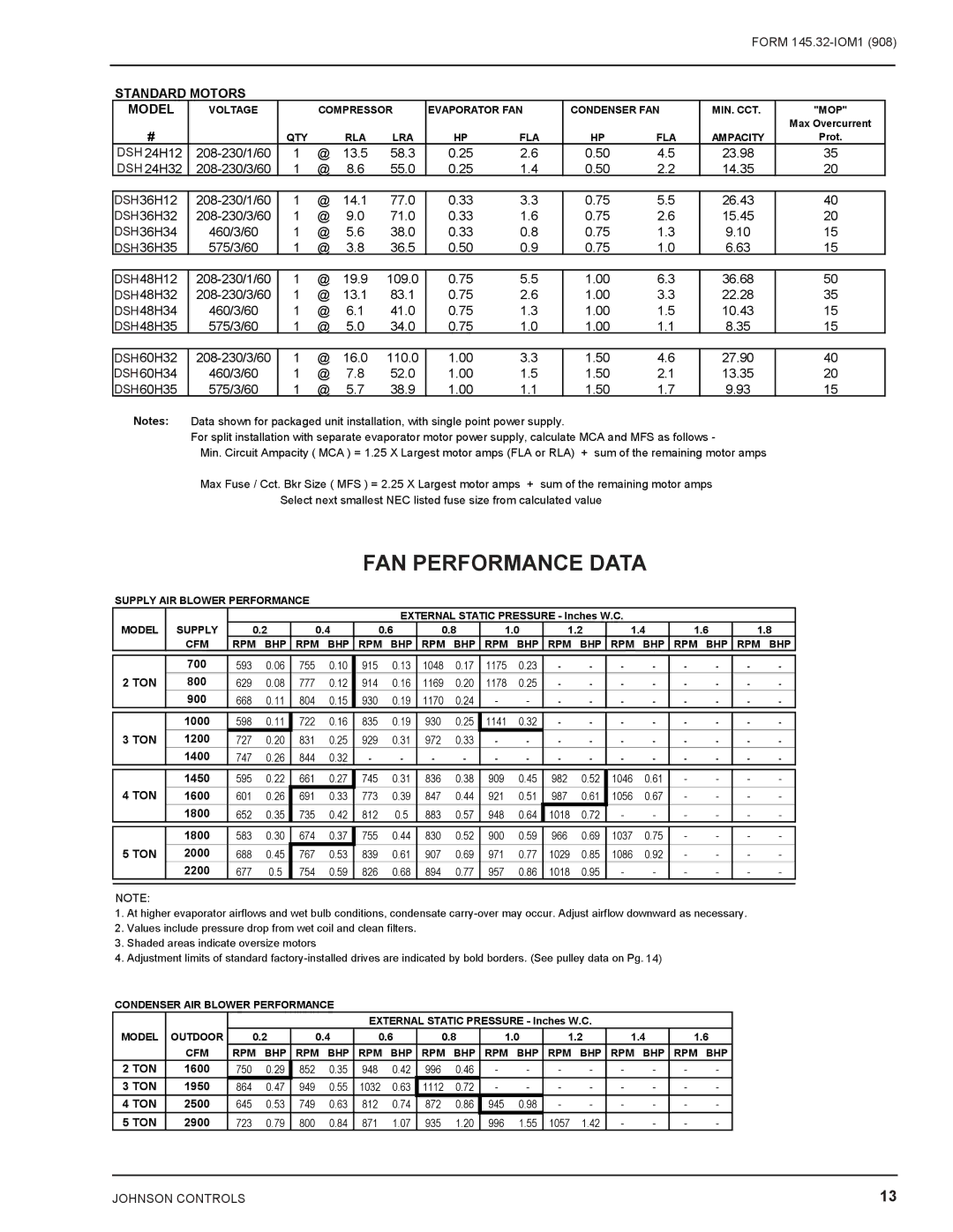 Energy Tech Laboratories DSH installation instructions FAN Performance Data, Standard Motors Model 