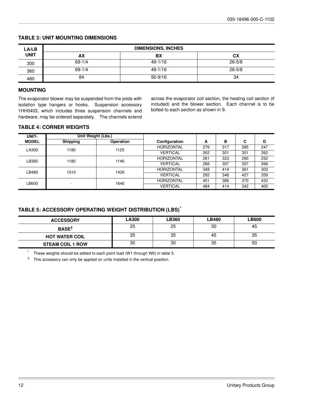 Energy Tech Laboratories LB480 Unit Mounting Dimensions, Corner Weights, Accessory Operating Weight Distribution LBS 