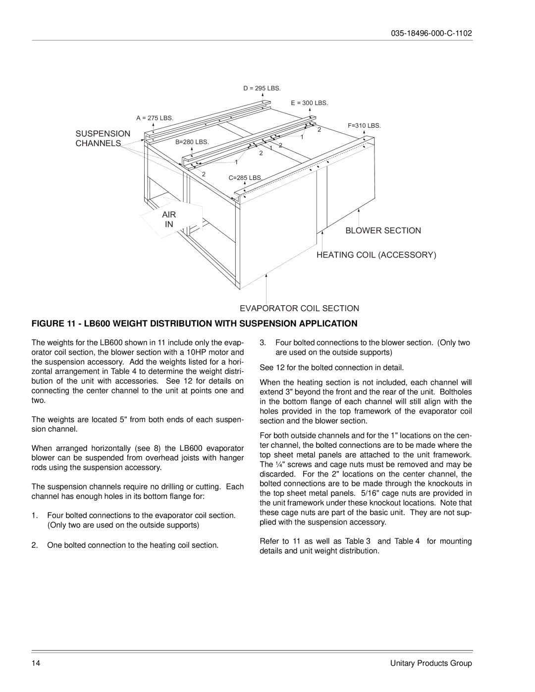 Energy Tech Laboratories LB300, LB480, LB360 installation manual LB600 Weight Distribution with Suspension Application 