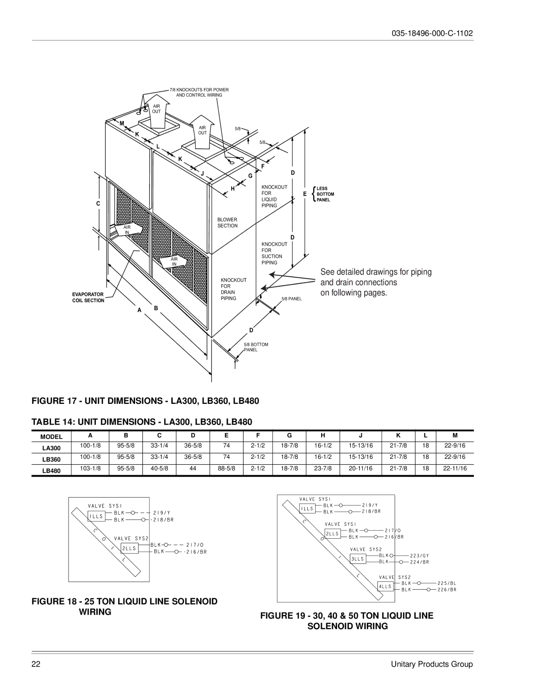 Energy Tech Laboratories LB300, LB600 installation manual Unit Dimensions LA300, LB360, LB480, Solenoid Wiring 