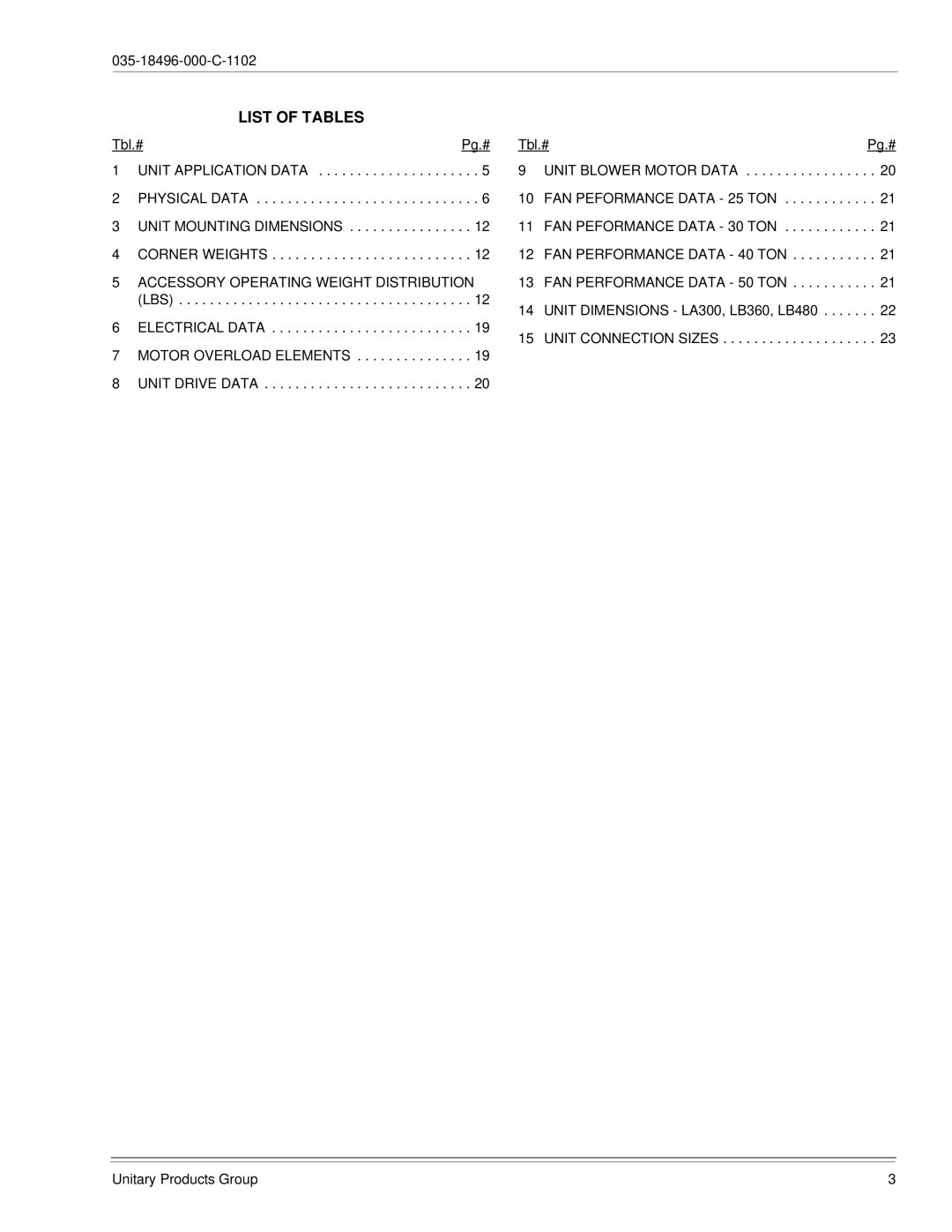 Energy Tech Laboratories LB600, LB480, LB360, LB300 installation manual List of Tables 