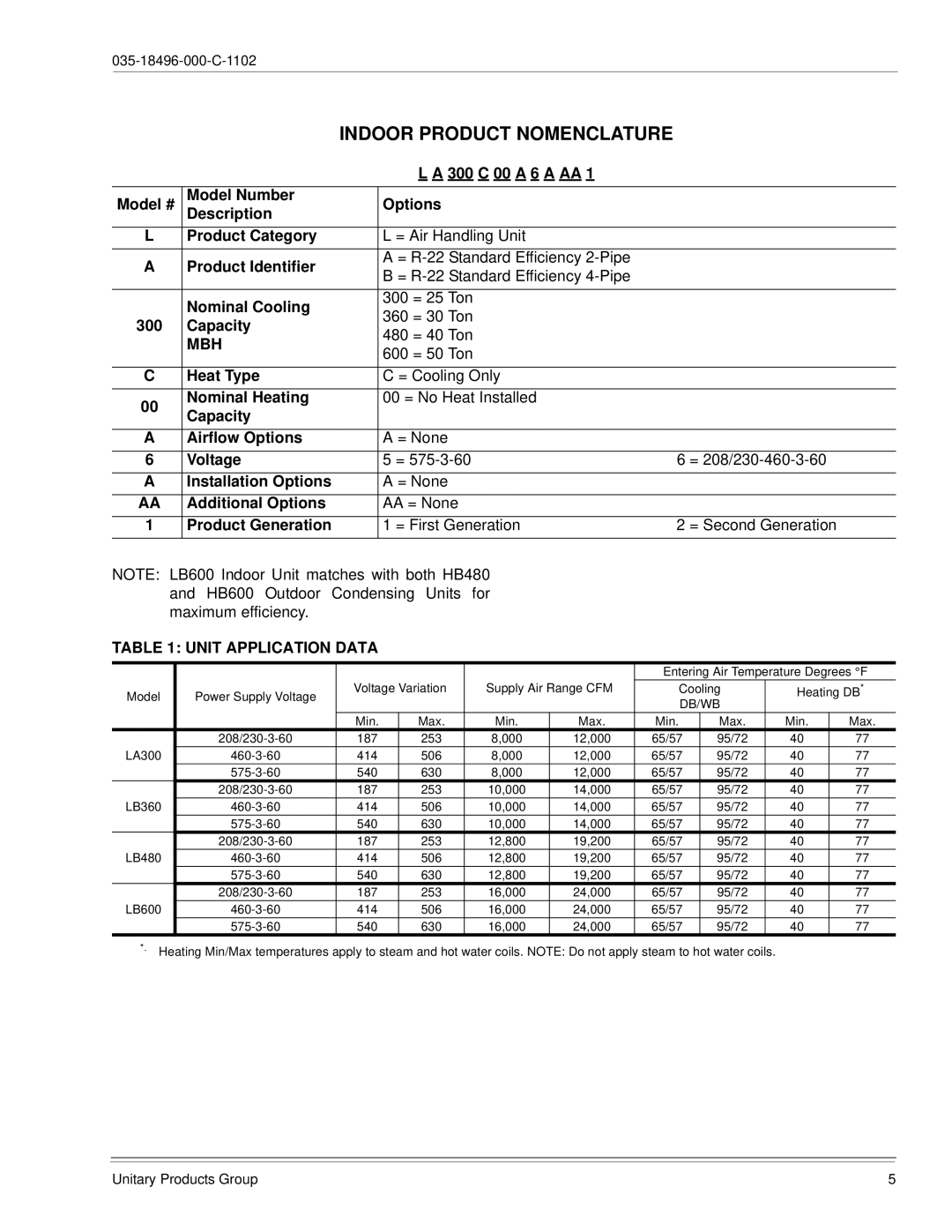 Energy Tech Laboratories LB360, LB480, LB300, LB600 installation manual Mbh, Unit Application Data 