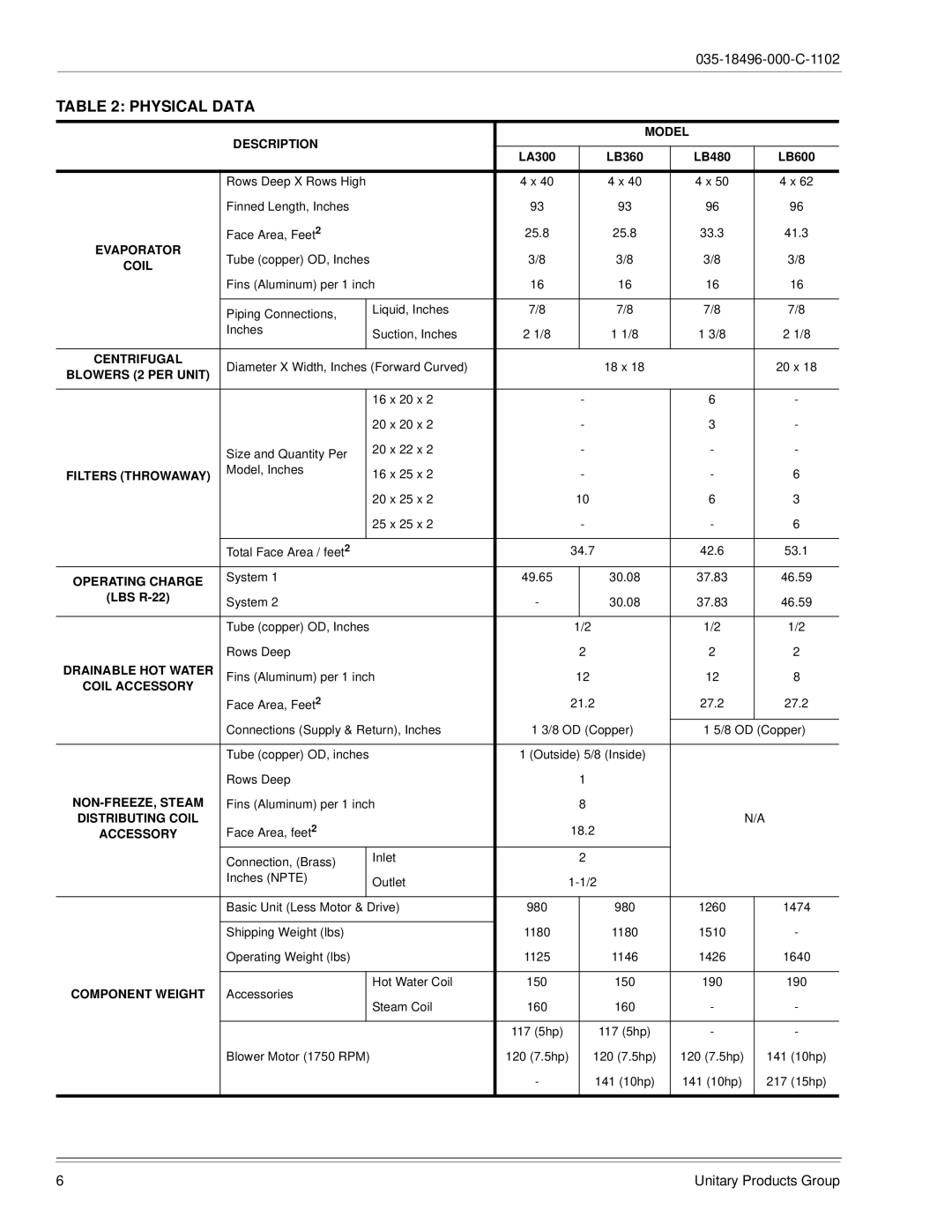 Energy Tech Laboratories LB300, LB480, LB360, LB600 installation manual Physical Data, Description Model 