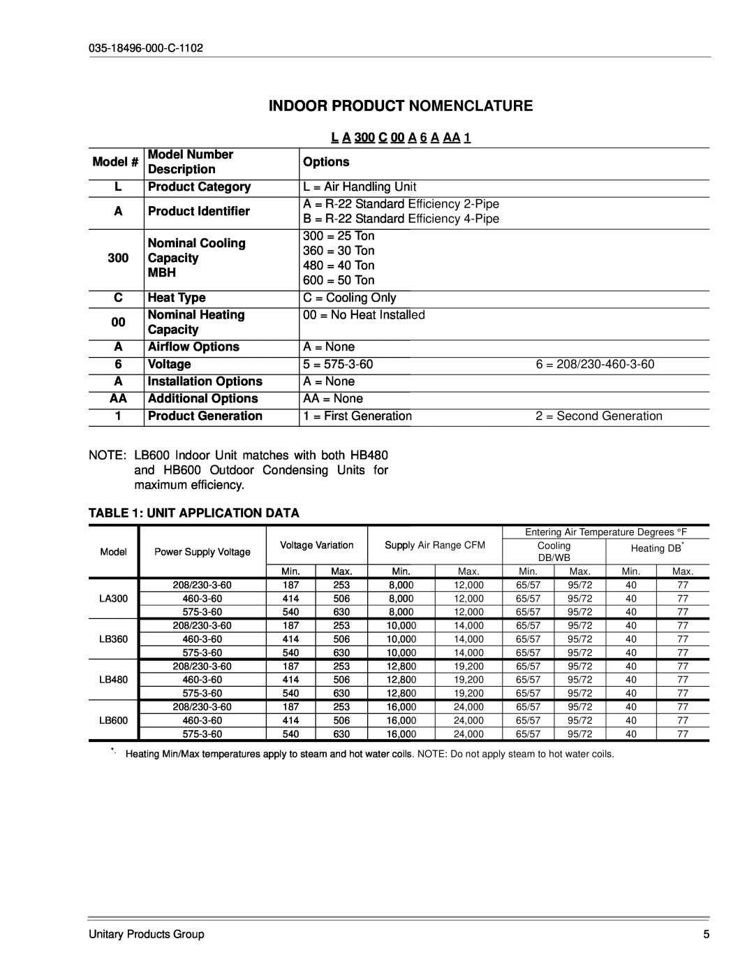 Energy Tech Laboratories LB360 Indoor Product Nomenclature, L A 300 C 00 A 6 A AA, Model #, Model Number, Options, Voltage 