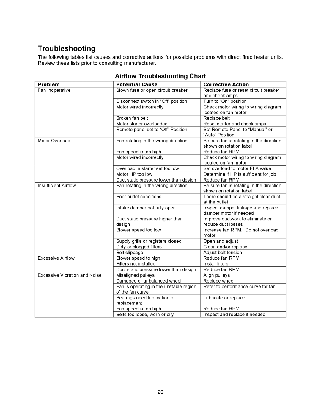 Energy Tech Laboratories Modular Direct Fired Heaters manual Airflow Troubleshooting Chart 