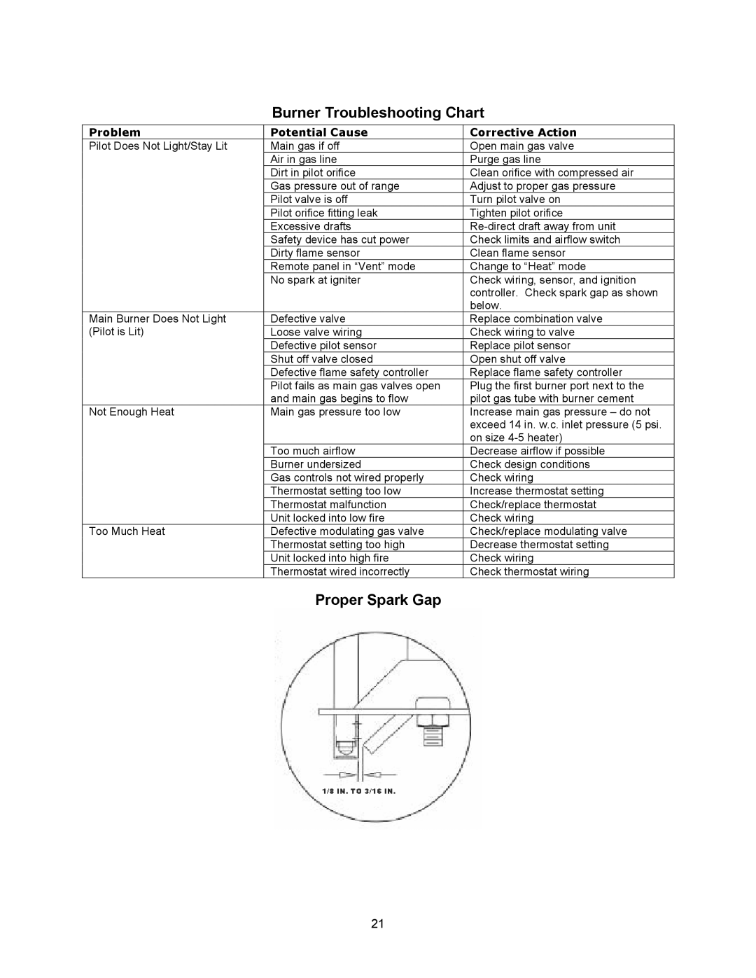 Energy Tech Laboratories Modular Direct Fired Heaters manual Burner Troubleshooting Chart, Proper Spark Gap 