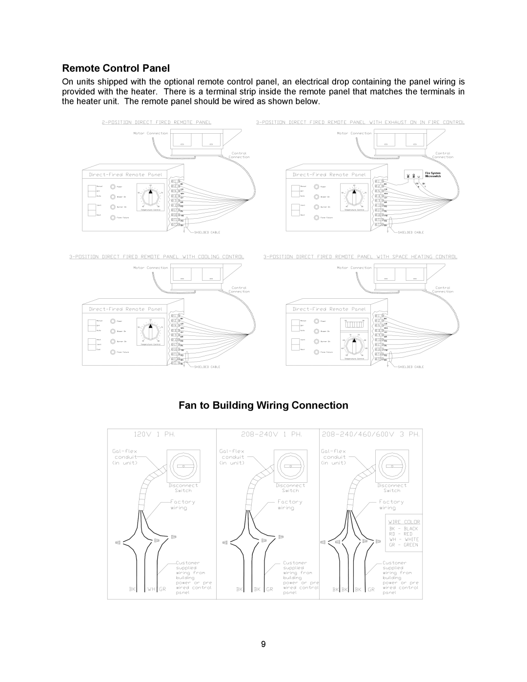 Energy Tech Laboratories Modular Direct Fired Heaters manual Remote Control Panel, Fan to Building Wiring Connection 