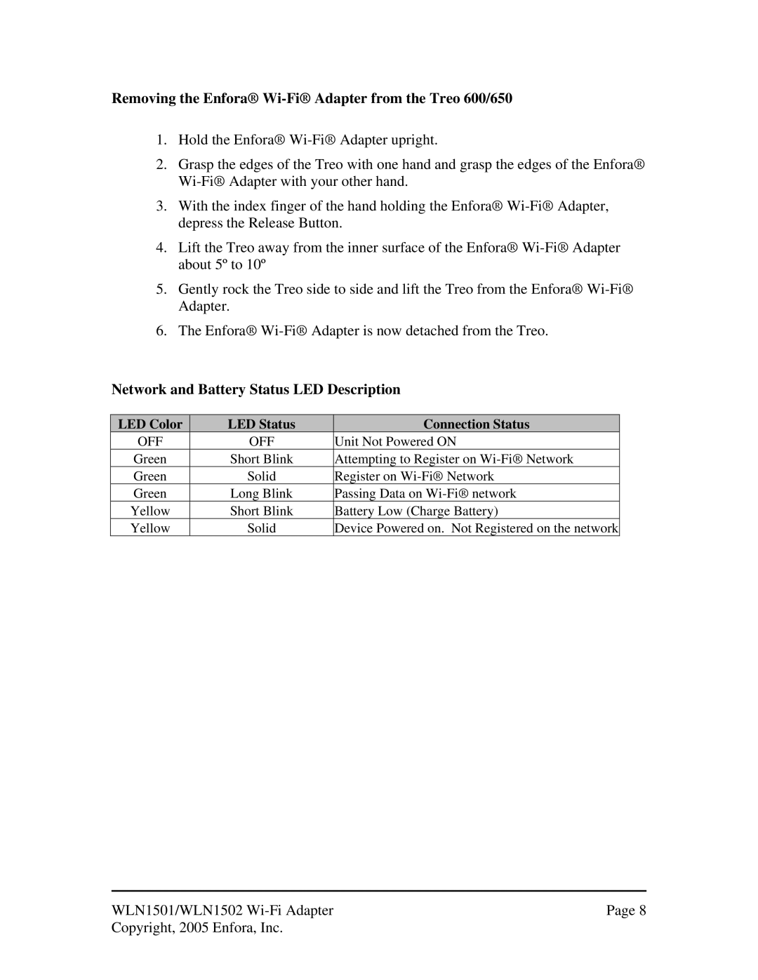 Enfora manual Removing the Enfora Wi-Fi Adapter from the Treo 600/650, Network and Battery Status LED Description 