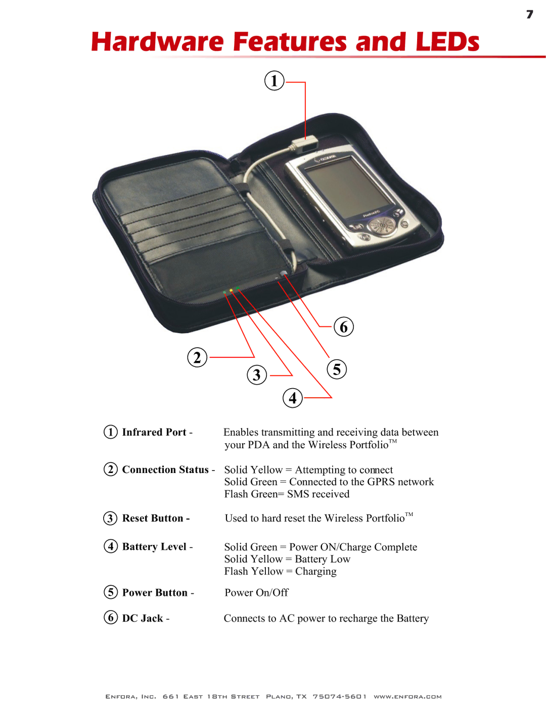 Enfora GSM0400 user manual Hardware Features and LEDs 