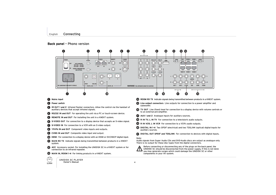 ENG Electric UNIDISK SC PLAYER owner manual Back panel Phono version 