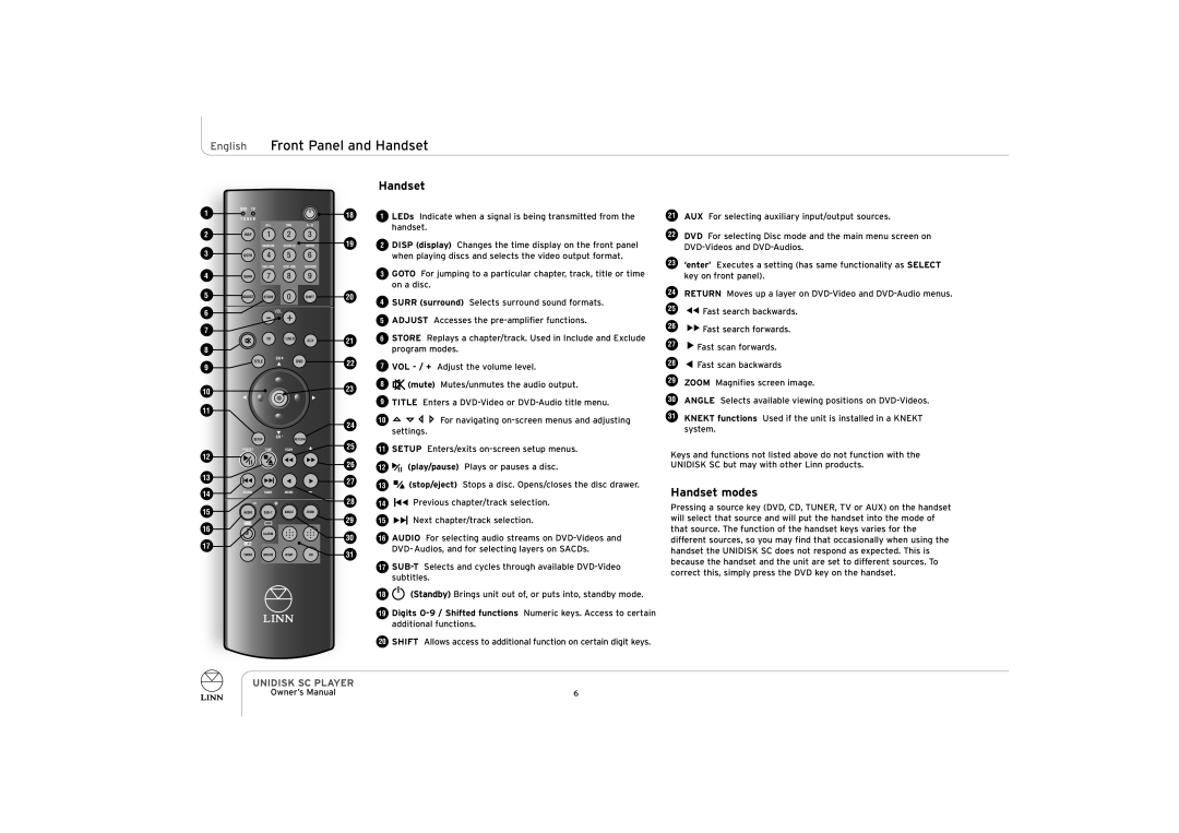 ENG Electric UNIDISK SC PLAYER owner manual English Front Panel and Handset, Handset modes 