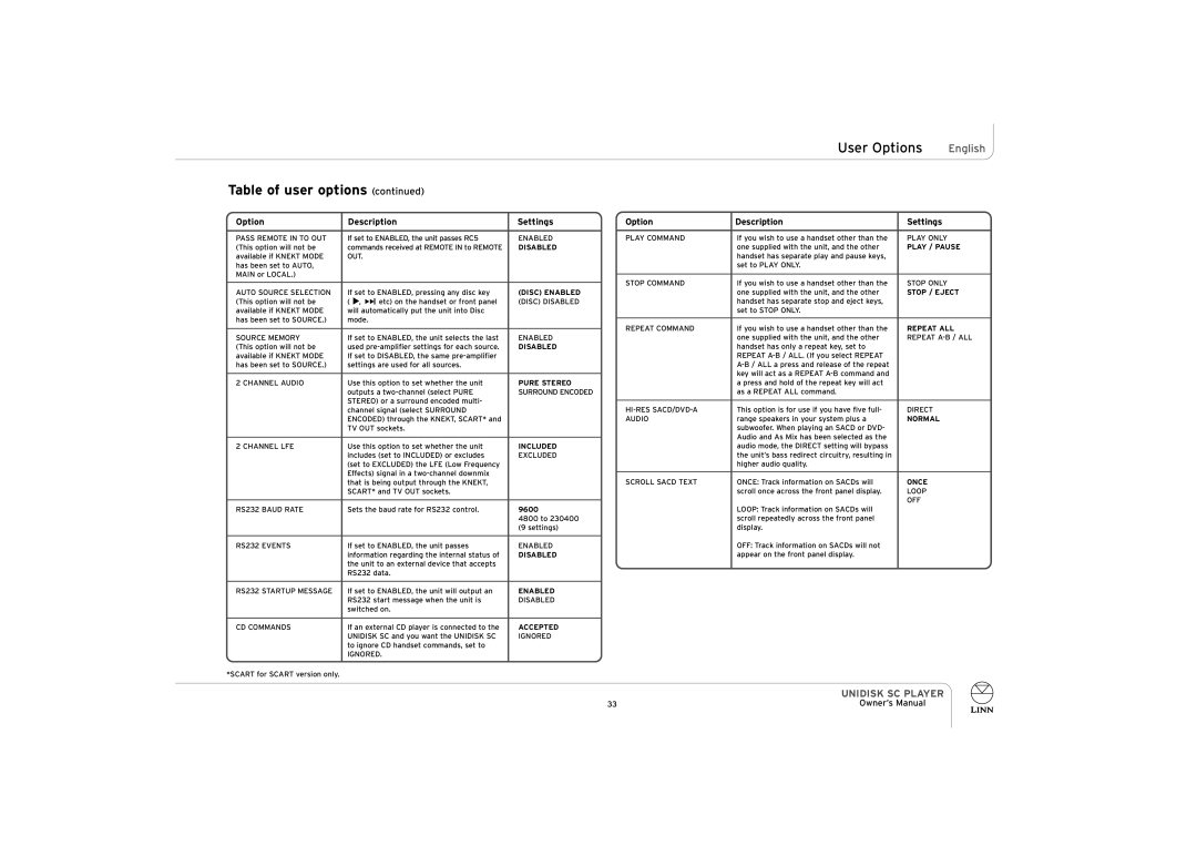 ENG Electric UNIDISK SC PLAYER owner manual User Options, Disc Enabled 