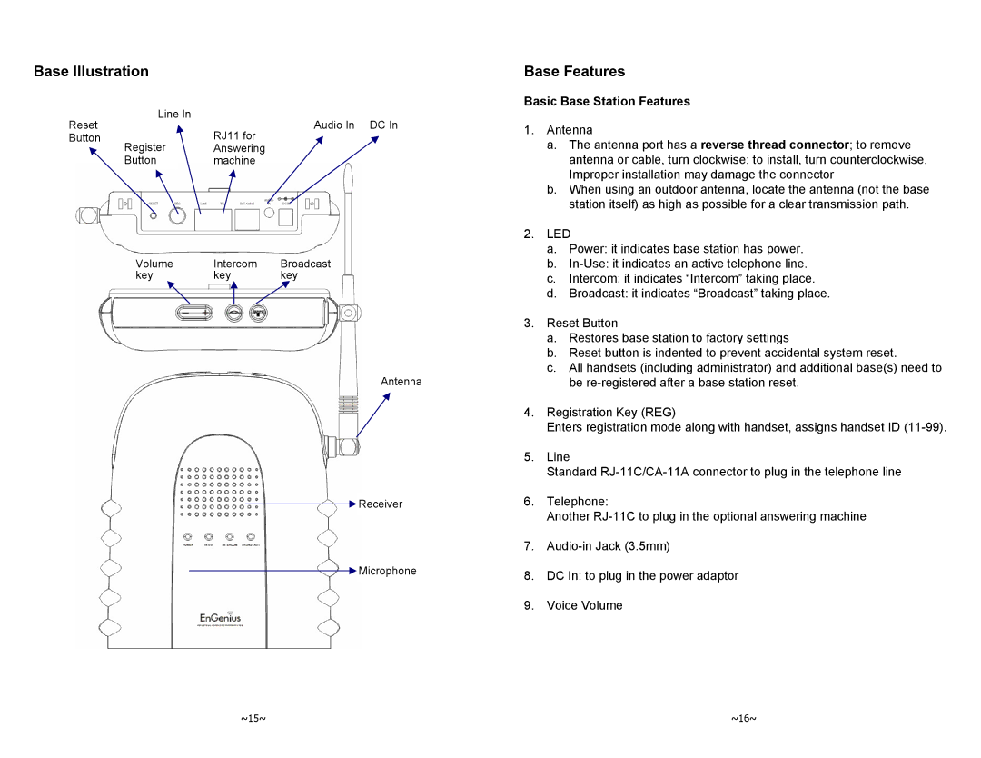 EnGenius Technologies DURAFON-1X manual Base Illustration, Base Features, Basic Base Station Features 