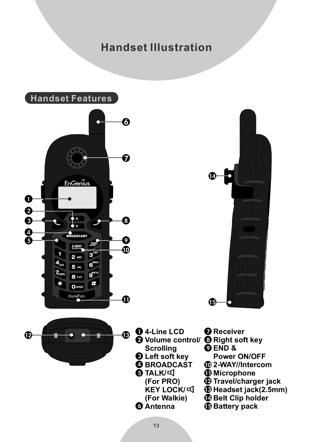 EnGenius Technologies DURAWALKIE user manual Handset Features 