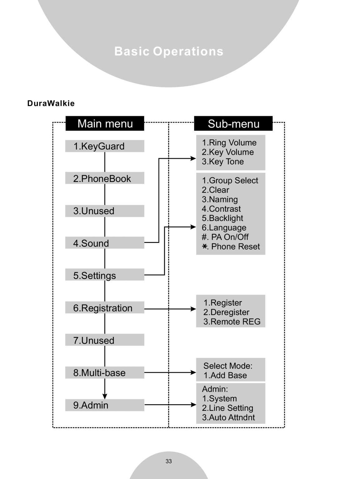 EnGenius Technologies DURAWALKIE user manual DuraWalkie 