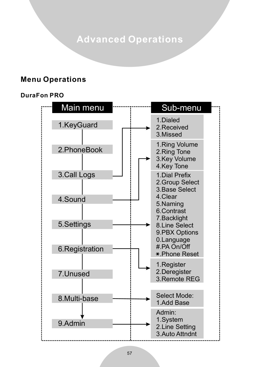 EnGenius Technologies DURAWALKIE user manual Menu Operations 