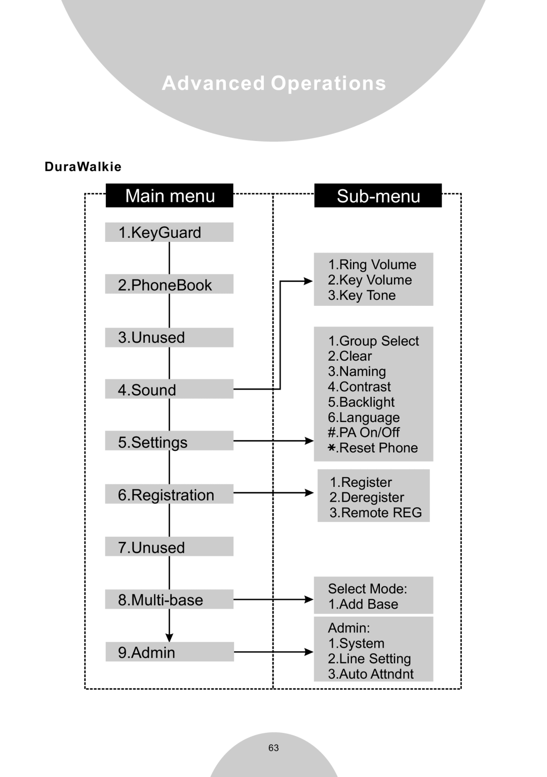 EnGenius Technologies DURAWALKIE user manual Main menu 