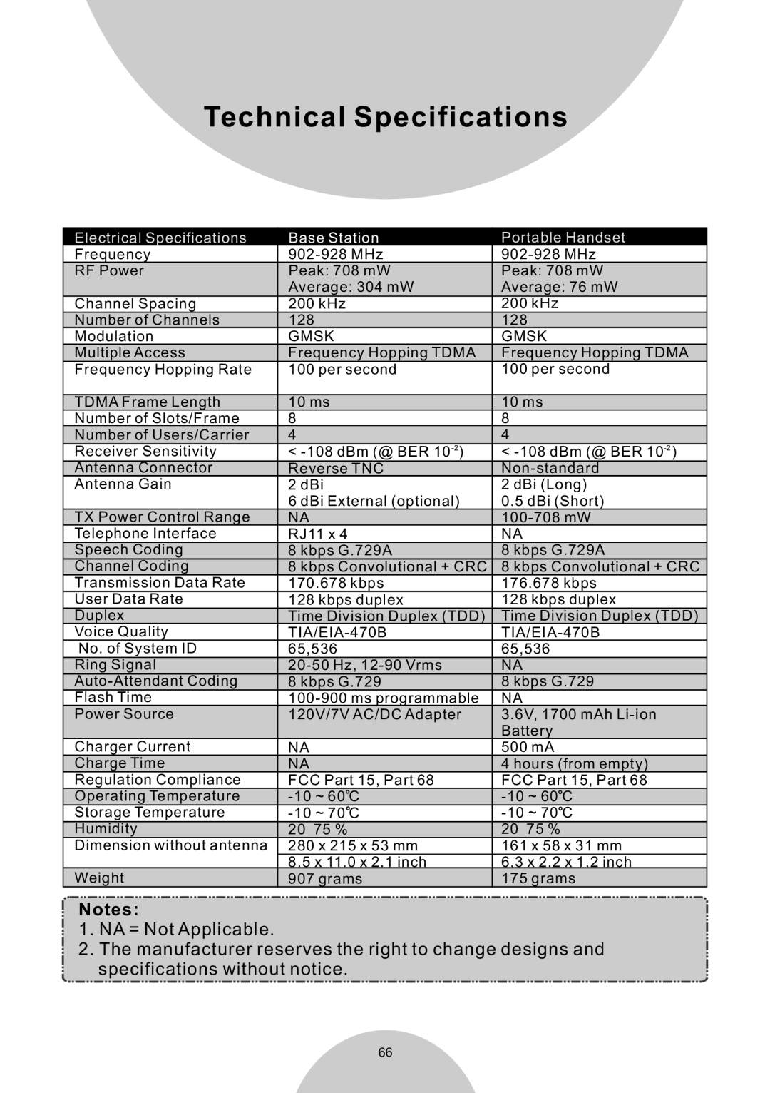 EnGenius Technologies DURAWALKIE user manual Technical Specifications 