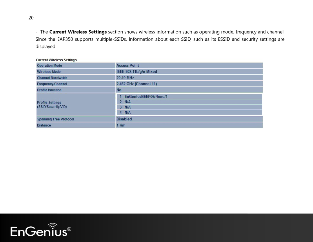 EnGenius Technologies EAP350 manual 