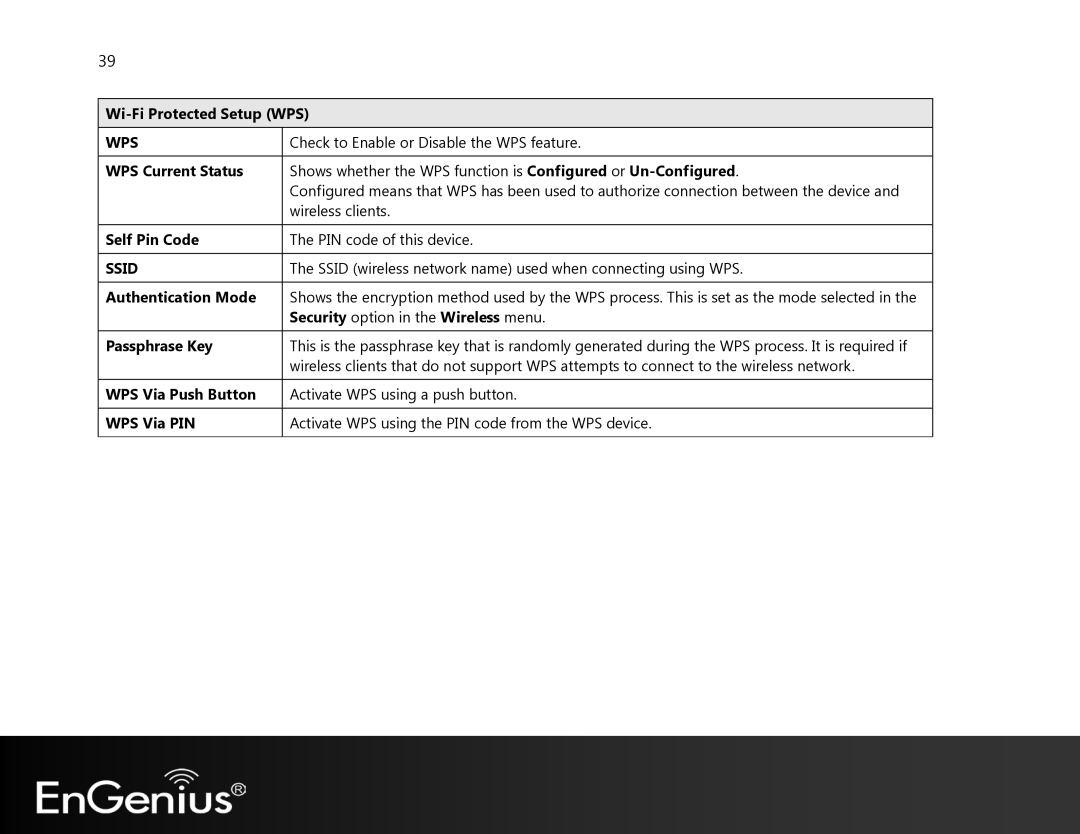 EnGenius Technologies EAP350 manual Wi-Fi Protected Setup WPS, WPS Current Status, Self Pin Code, Authentication Mode 