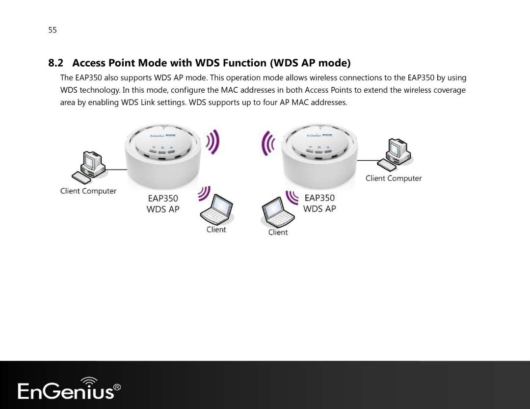 EnGenius Technologies EAP350 manual Access Point Mode with WDS Function WDS AP mode 