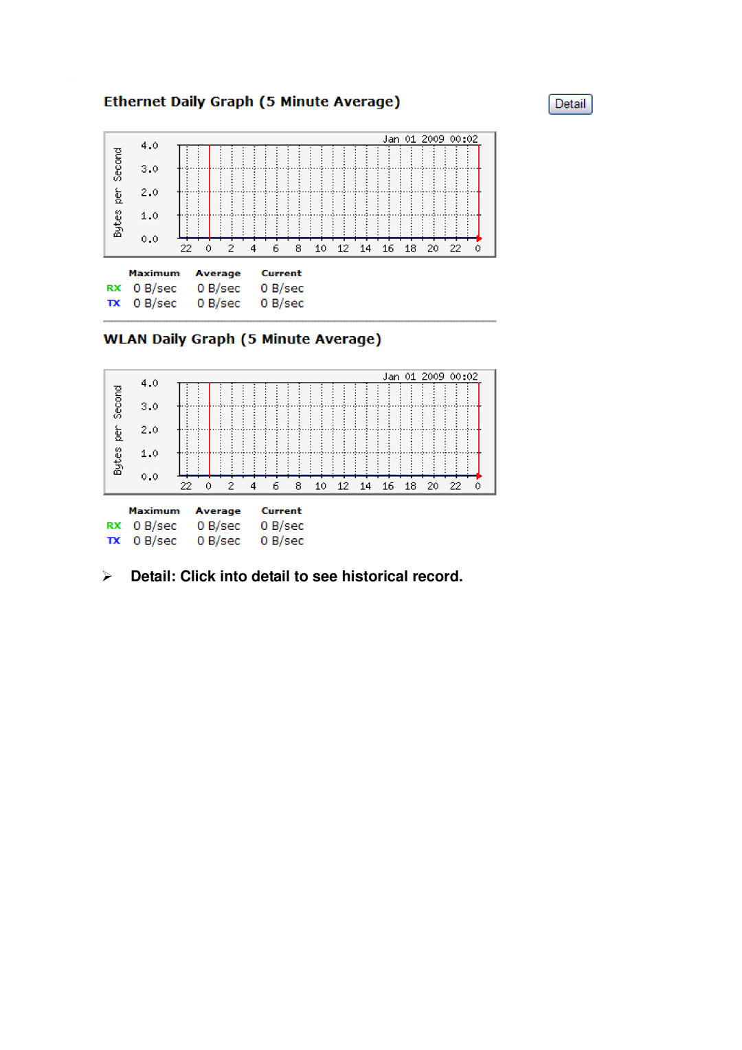 EnGenius Technologies EAP9550 manual Detail Click into detail to see historical record 