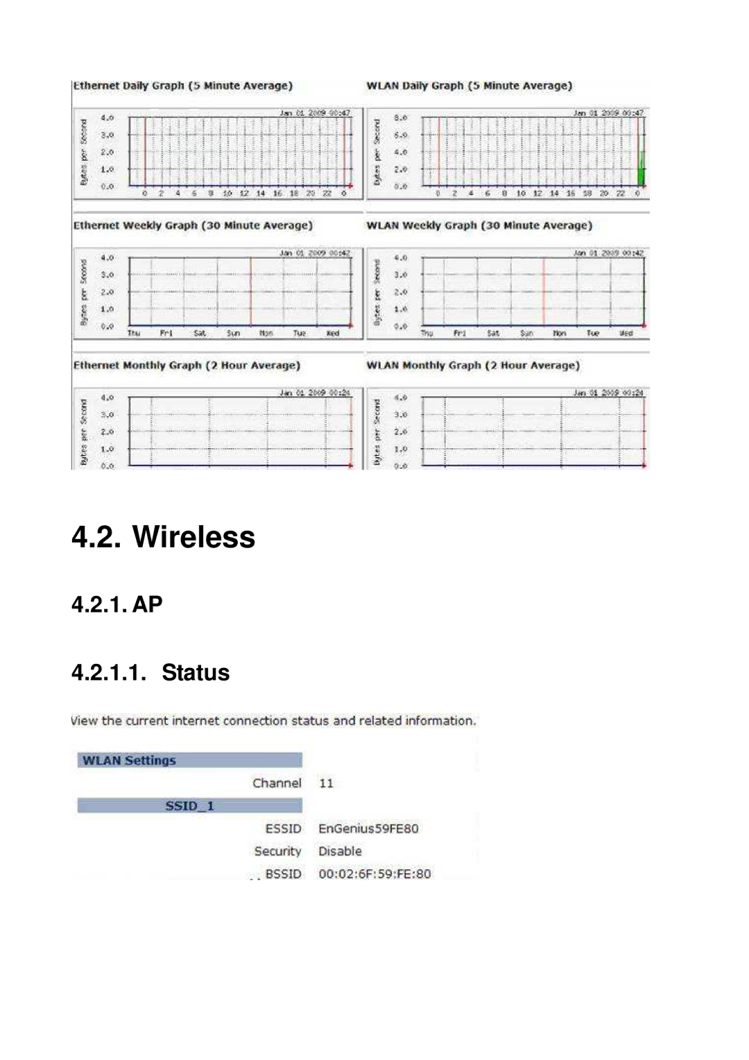 EnGenius Technologies EAP9550 manual Wireless, AP Status 