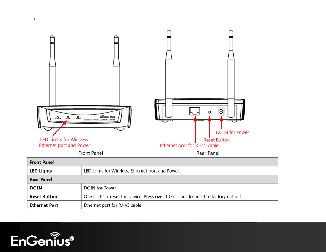 EnGenius Technologies ECB350 manual Front Panel Rear Panel 