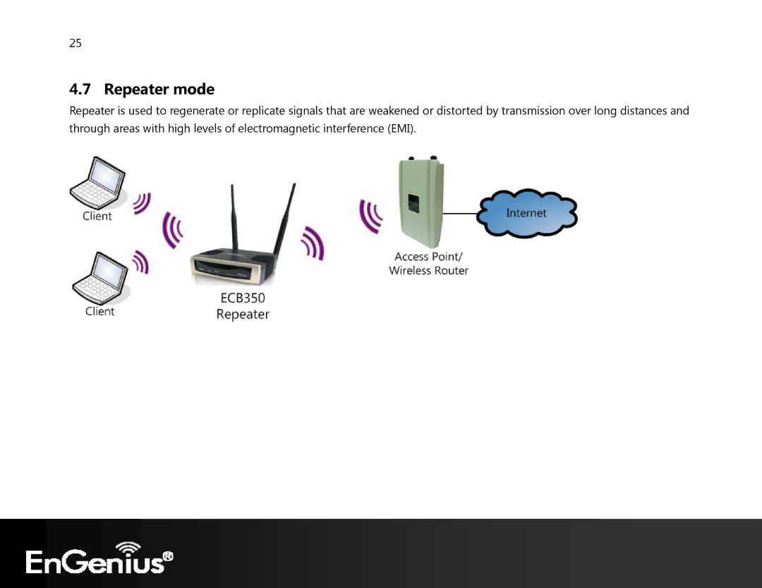 EnGenius Technologies ECB350 manual Repeater mode 