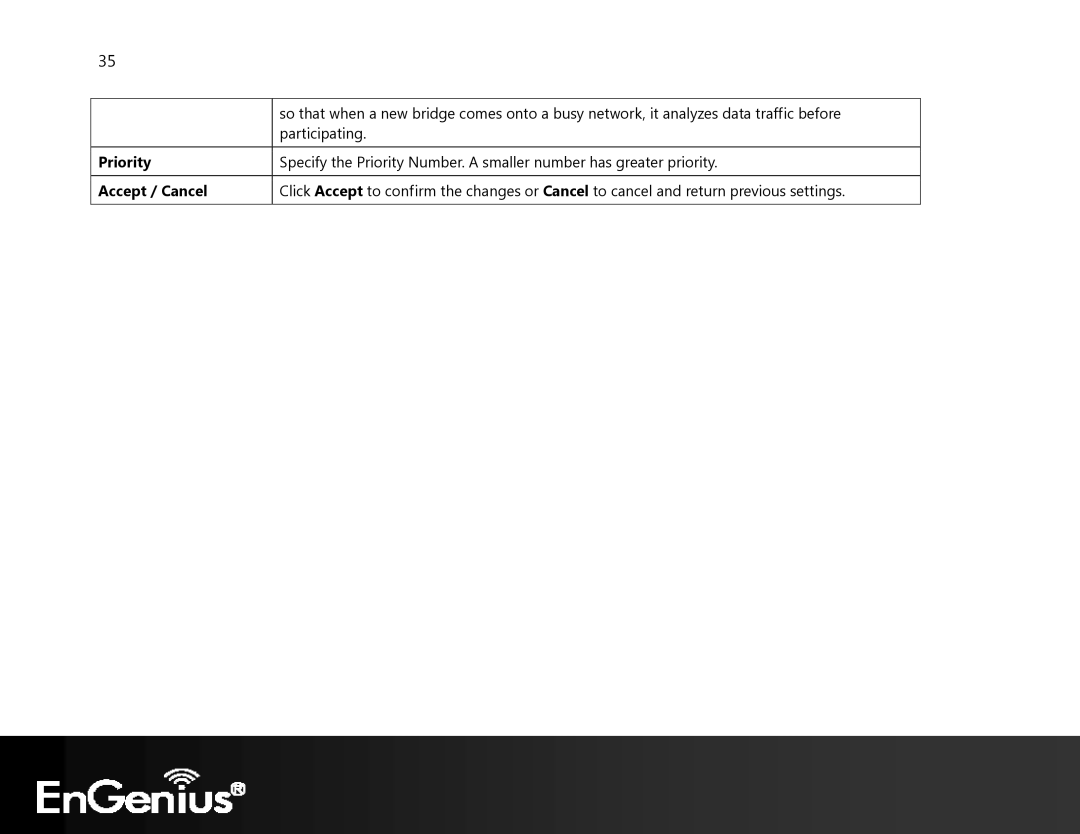 EnGenius Technologies ECB350 manual Priority Accept / Cancel 
