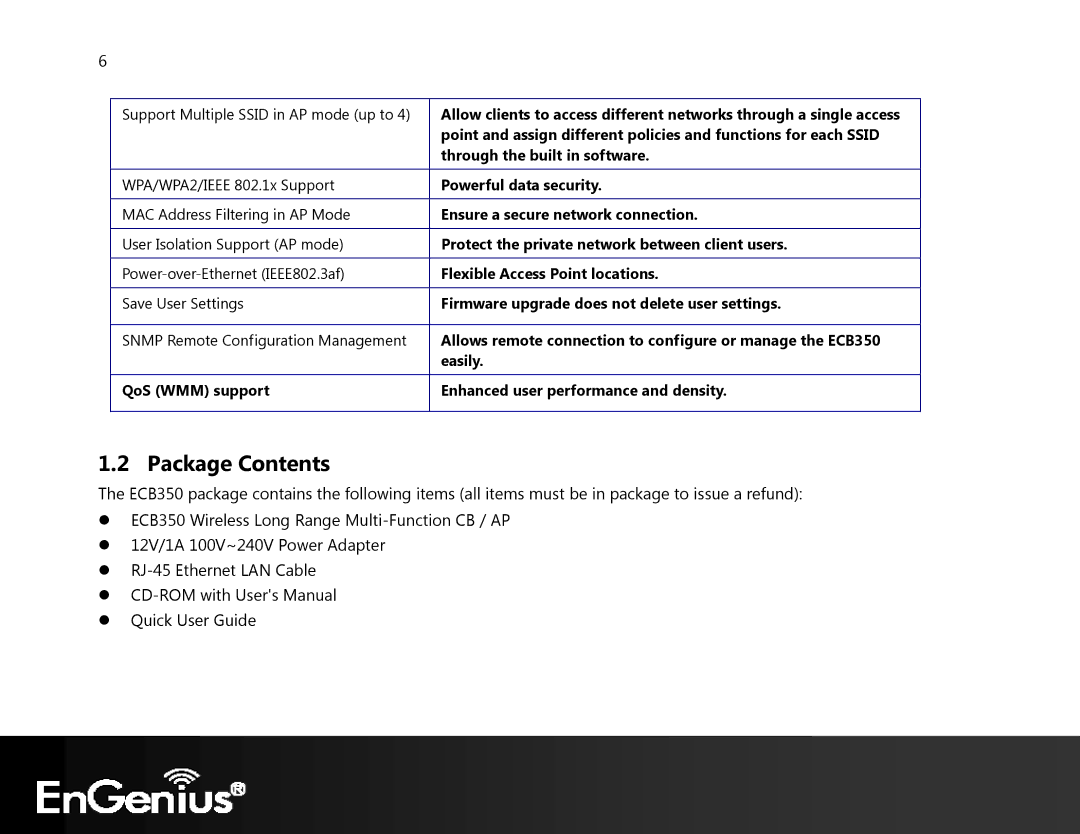 EnGenius Technologies ECB350 manual Package Contents 