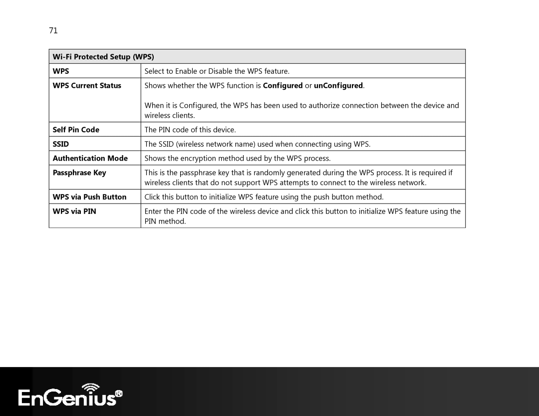 EnGenius Technologies ECB350 Wi-Fi Protected Setup WPS, Self Pin Code, Authentication Mode, Passphrase Key, WPS via PIN 