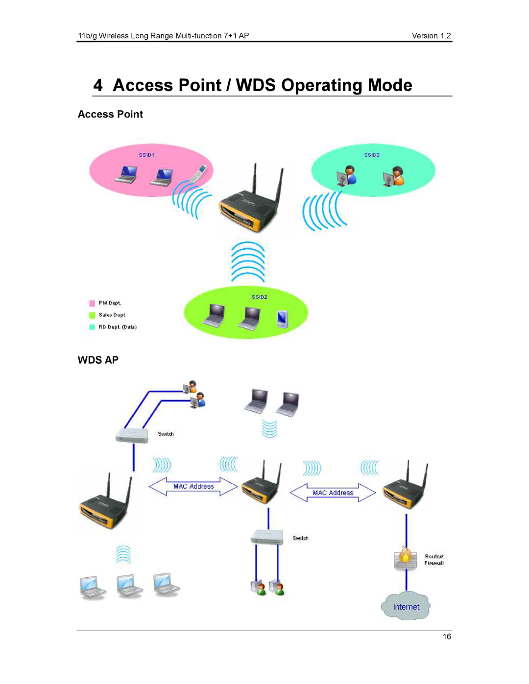 EnGenius Technologies ECB3500 user manual Access Point / WDS Operating Mode 