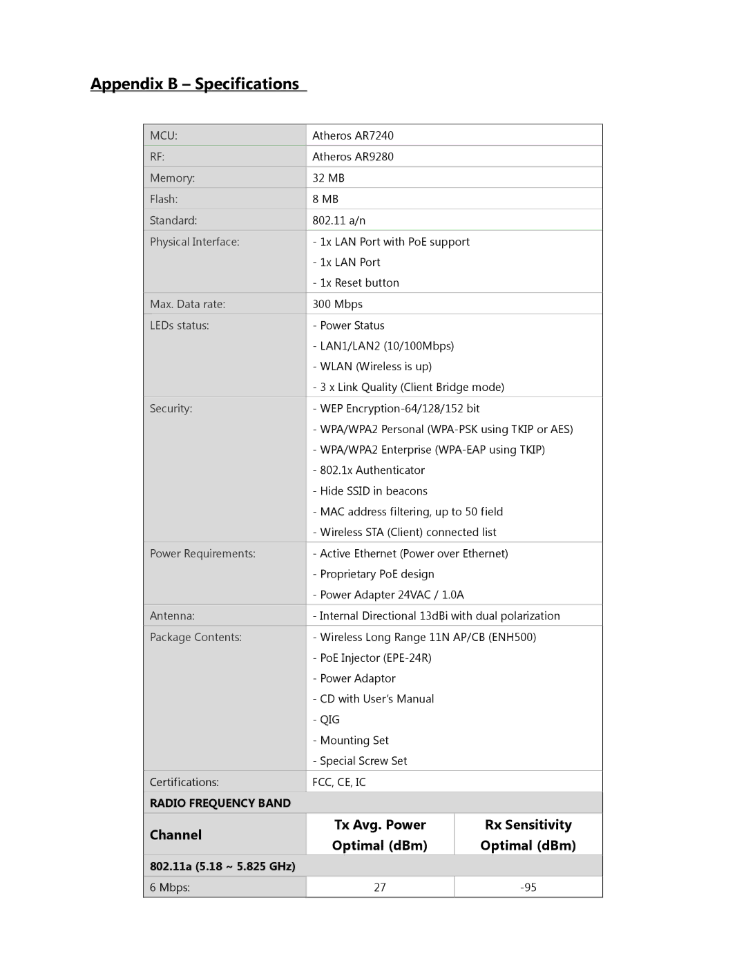 EnGenius Technologies ENH500 Appendix B Specifications, Channel Tx Avg. Power Optimal dBm, Rx Sensitivity Optimal dBm 