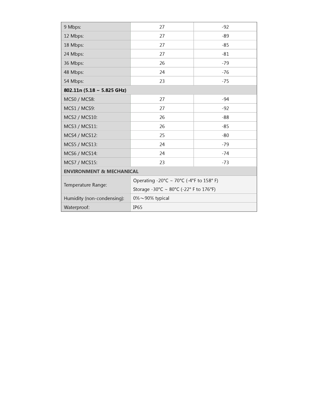 EnGenius Technologies ENH500 user manual Environment & Mechanical 