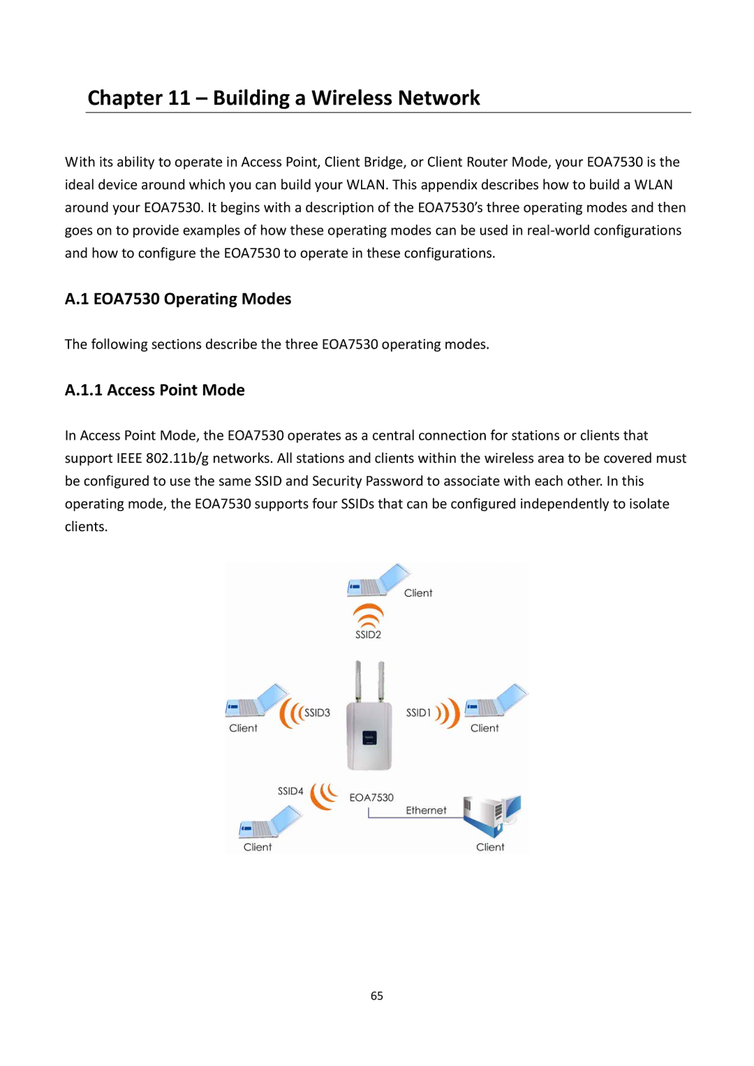 EnGenius Technologies manual EOA7530 Operating Modes, Access Point Mode 