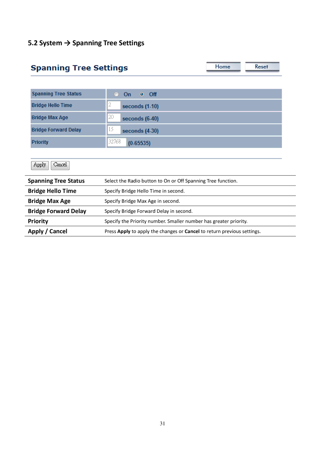 EnGenius Technologies EOC5611P user manual System → Spanning Tree Settings 