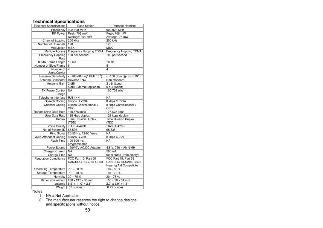 EnGenius Technologies EP-490 user manual Technical Specifications, Msk 