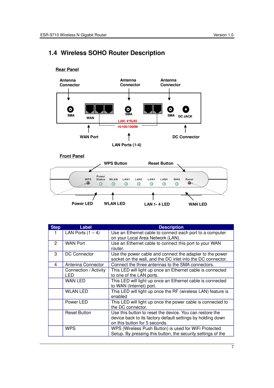 EnGenius Technologies ESR-9710 user manual Wireless Soho Router Description, Wlan LED, Wan Led 