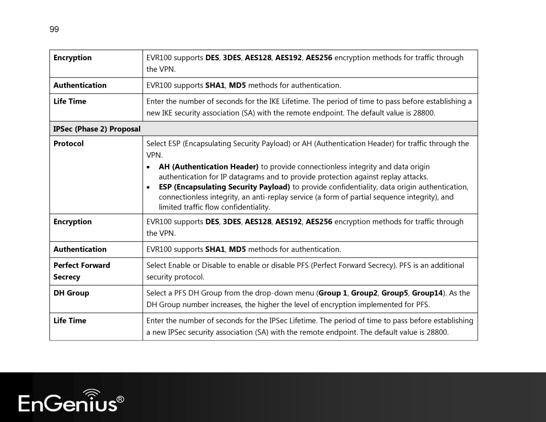 EnGenius Technologies EVR100 manual Authentication, Life Time, IPSec Phase 2 Proposal Protocol, Perfect Forward, Secrecy 